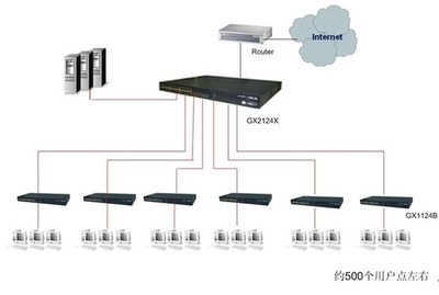 全千兆到桌面，華碩網(wǎng)絡(luò)全面提速常州錦東網(wǎng)吧網(wǎng)絡(luò)工程