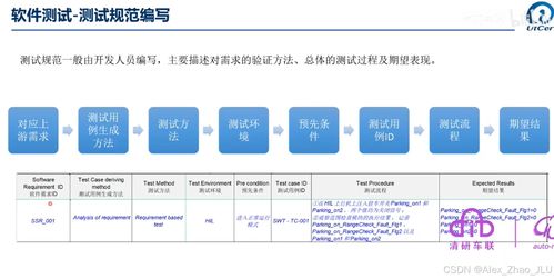 ISO 26262 Part6 軟件測試安全匯總詳解與網絡安全軟件開發