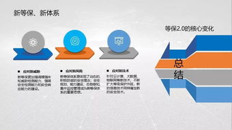 網(wǎng)絡(luò)安全等級(jí)保護(hù)標(biāo)準(zhǔn)解讀及其對(duì)網(wǎng)絡(luò)安全軟件開發(fā)的影響