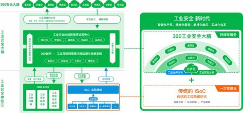 攜手并進，共筑安全——360政企安全集團加入中國自動化產業鏈聯盟理事會